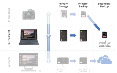 Back-up Your Photos in the Hotel – Playing it Save!